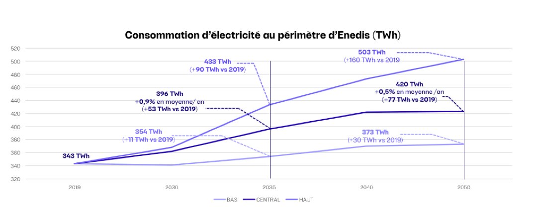 découvrez les dernières informations sur l'augmentation de tarif d'enedis. comprenez les raisons derrière cette hausse et comment cela peut impacter vos factures d'électricité. restez informé et préparez-vous aux changements à venir pour mieux gérer votre budget énergétique.