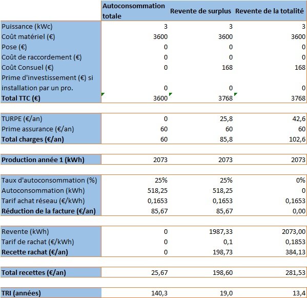 découvrez autocalsol, votre expert en solutions de nettoyage et d'entretien pour autocars et bus. profitez de produits de qualité supérieure pour garantir l'hygiène et l'éclat de votre flotte.