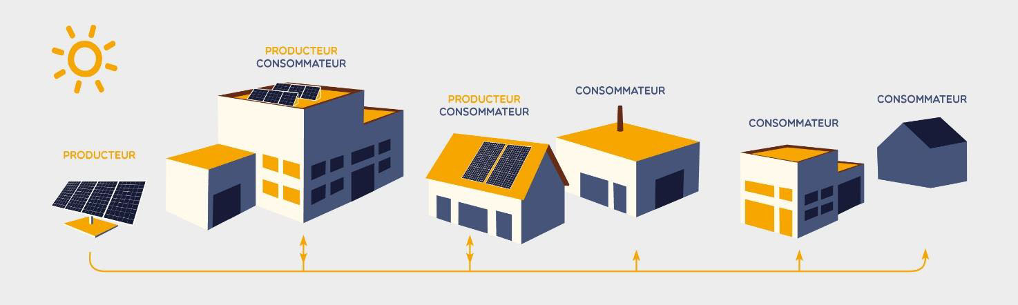 découvrez les avantages de l'autoconsommation énergétique : réduisez vos factures, optez pour une énergie propre et faites un pas vers une indépendance énergétique durable. informez-vous sur les solutions adaptées à vos besoins.
