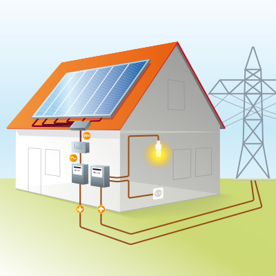 découvrez l'autoconsommation, une solution énergétique durable qui vous permet de produire et de consommer votre propre électricité. apprenez à réduire vos factures d'énergie et à minimiser votre empreinte carbone en tirant parti des énergies renouvelables.