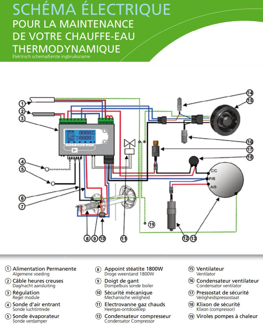 découvrez comment l'autoconsommation avec un cumulus peut réduire vos factures d'énergie et favoriser une utilisation plus durable de l'électricité. optimisez votre consommation d'eau chaude tout en préservant l'environnement grâce à des solutions innovantes.