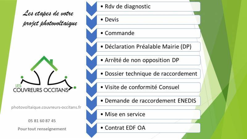 découvrez les enjeux de l'autoconsommation non déclarée : implications légales, risques encourus et conseils pour une gestion optimale de votre production d'énergie. informez-vous pour assurer une utilisation responsable et sécurisée de vos ressources énergétiques.