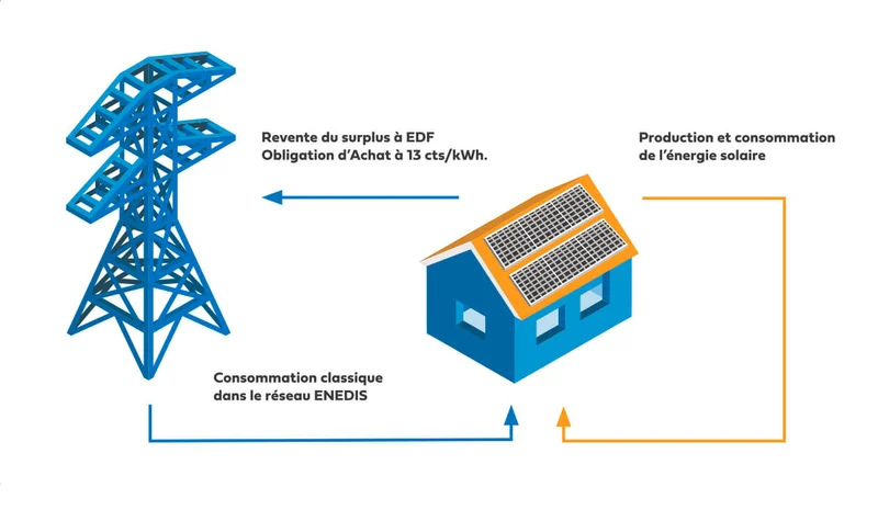 découvrez les dernières tendances et innovations en autoconsommation photovoltaïque pour 2025. optimisez votre consommation d'énergie grâce aux solutions solaires adaptées à vos besoins, tout en contribuant à un avenir durable.