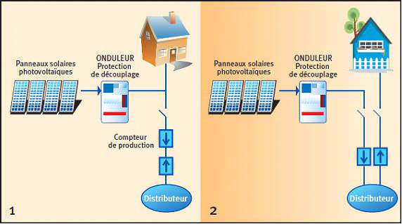 découvrez les avantages de l'autoconsommation photovoltaïque : réduisez votre facture d'électricité, devenez autonome énergétiquement et contribuez à la transition énergétique. informez-vous sur les solutions et aides disponibles pour maximiser l'efficacité de votre installation solaire.