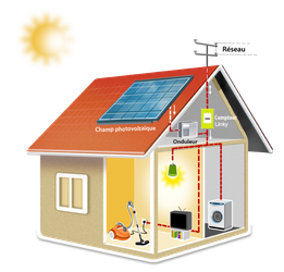 découvrez comment l'autoconsommation photovoltaïque peut révolutionner votre manière de consommer de l'énergie. profitez d'une source d'énergie renouvelable, réduisez vos factures et contribuez à la préservation de l'environnement grâce à des panneaux solaires adaptés à votre domicile.