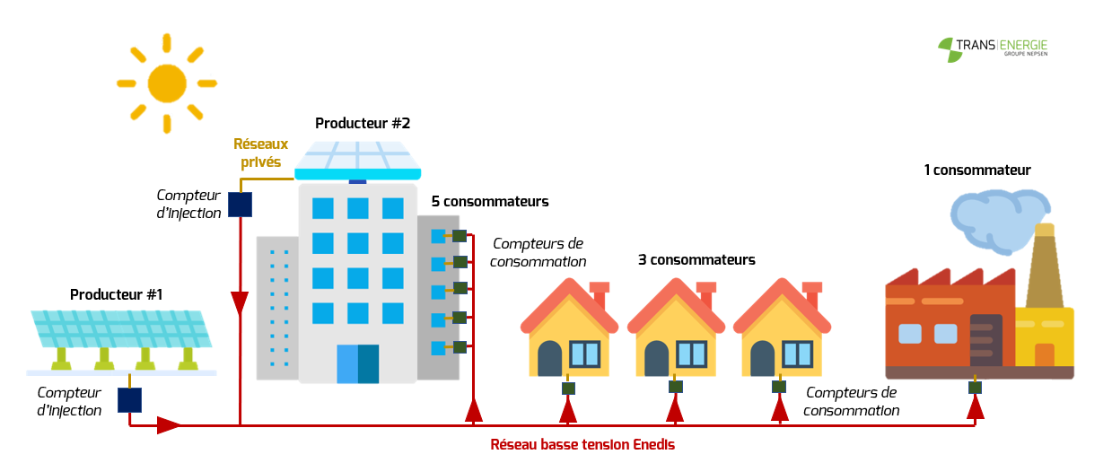 découvrez l'autoconsommation photovoltaïque : une solution durable pour produire votre propre énergie solaire, réduire vos factures d'électricité et contribuer à la transition énergétique. informez-vous sur les avantages, les étapes d'installation et les aides financières disponibles.