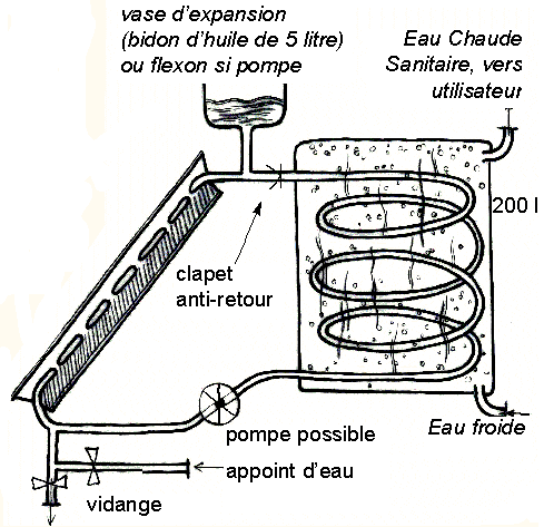 découvrez comment réussir votre projet d'autoconstruction solaire grâce à nos conseils pratiques, astuces et guides complets. transformez votre maison en un espace éco-responsable et économisez sur vos factures d'énergie tout en contribuant à la planète.