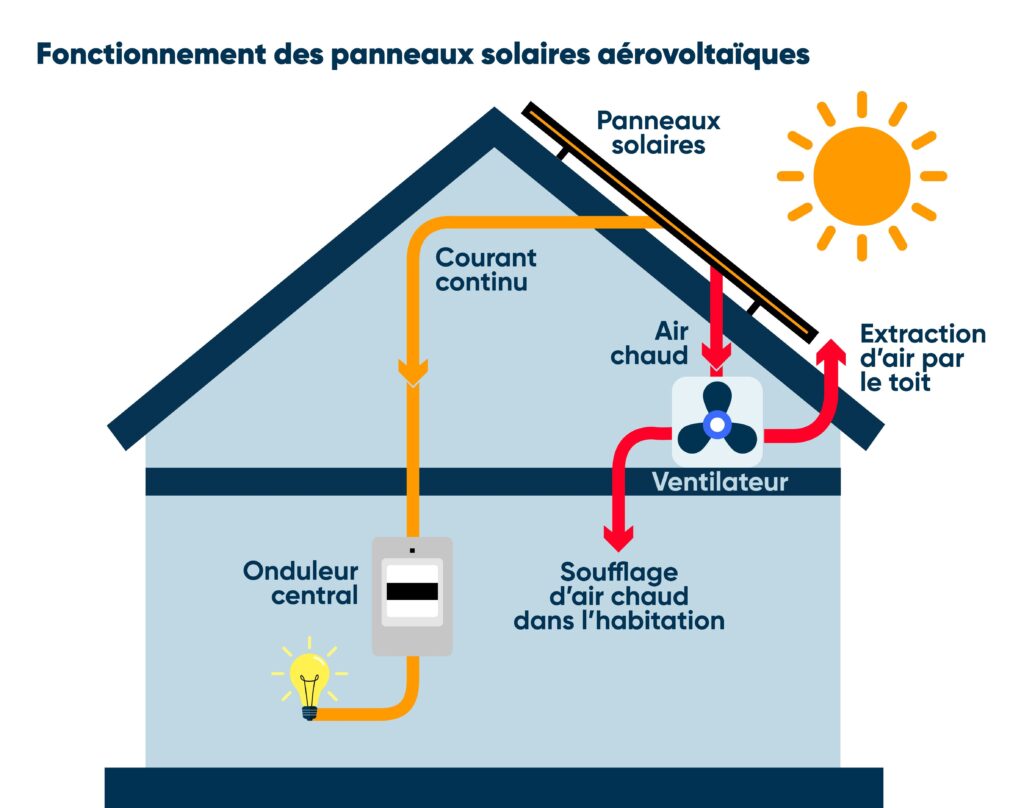 découvrez les nombreux avantages de l'aéro-photovoltaïque lors de notre forum dédié. échangez avec des experts, explorez des solutions innovantes et apprenez comment cette technologie efficace peut transformer la production d'énergie renouvelable. ne manquez pas cette opportunité d'enrichir vos connaissances et de contribuer à un avenir durable.