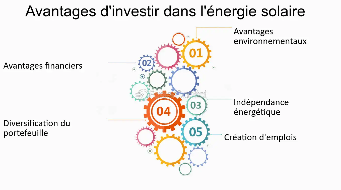 découvrez les nombreux avantages économiques des panneaux solaires : réduction des factures d'électricité, aides financières, valorisation de votre propriété et impact positif sur l'environnement. investissez dans l'énergie renouvelable pour un avenir durable et économiquement viable.
