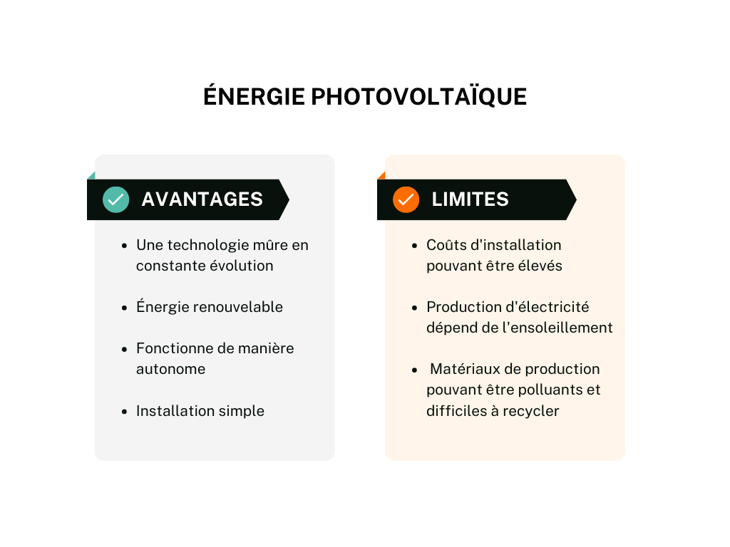 découvrez les nombreux avantages de l'énergie solaire : une solution durable pour réduire votre facture d'électricité, diminuer votre empreinte carbone et contribuer à la préservation de l'environnement.