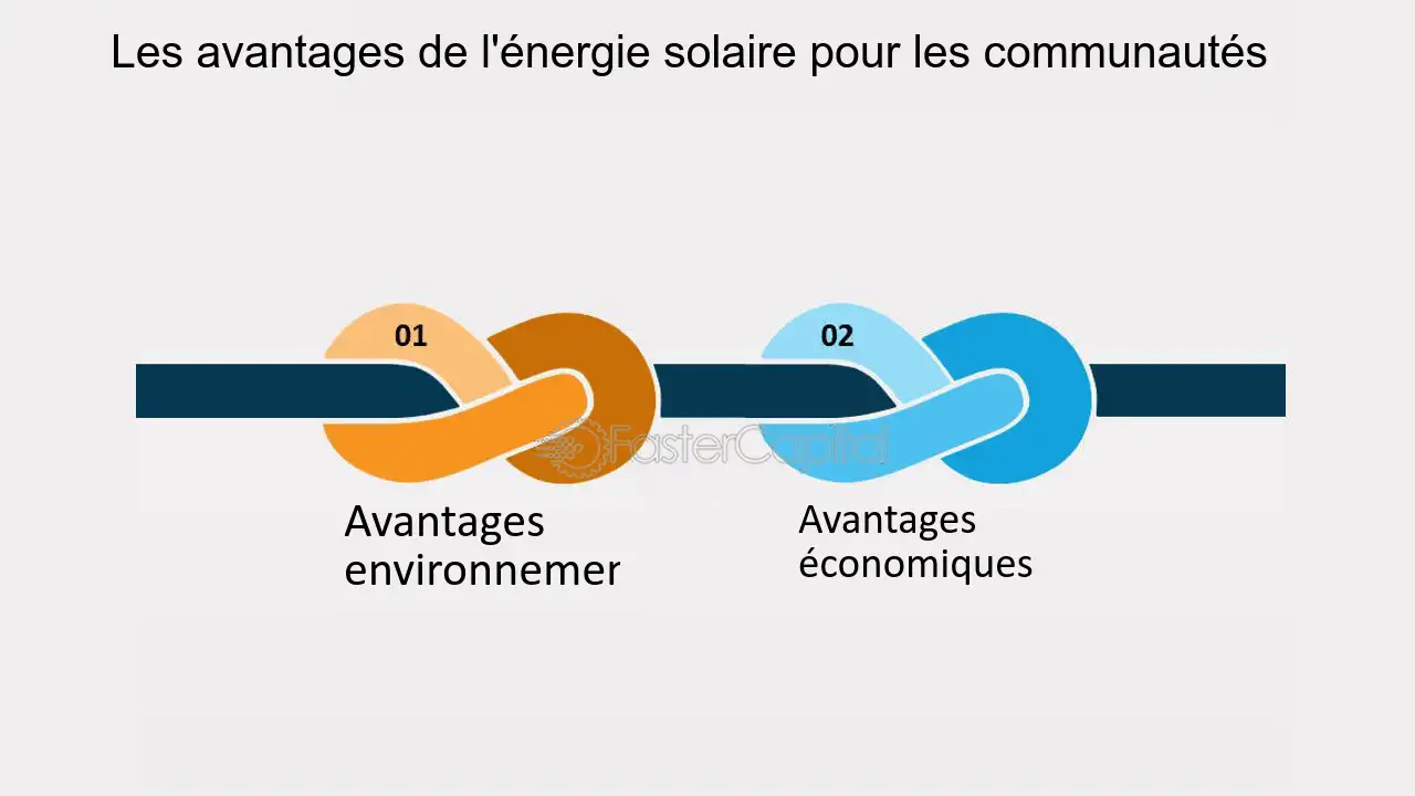 découvrez les nombreux avantages de l'énergie solaire : une source d'énergie renouvelable, des économies sur vos factures d'électricité, une réduction de votre empreinte carbone et une plus-value immobilière. optez pour une solution durable et économique pour votre foyer.