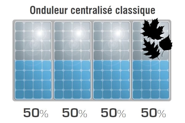 découvrez les avantages du forum enphase : une communauté dynamique d'utilisateurs partageant expérience et conseils sur les solutions d'énergie solaire, optimisez votre projet grâce à des échanges enrichissants et des ressources précieuses.