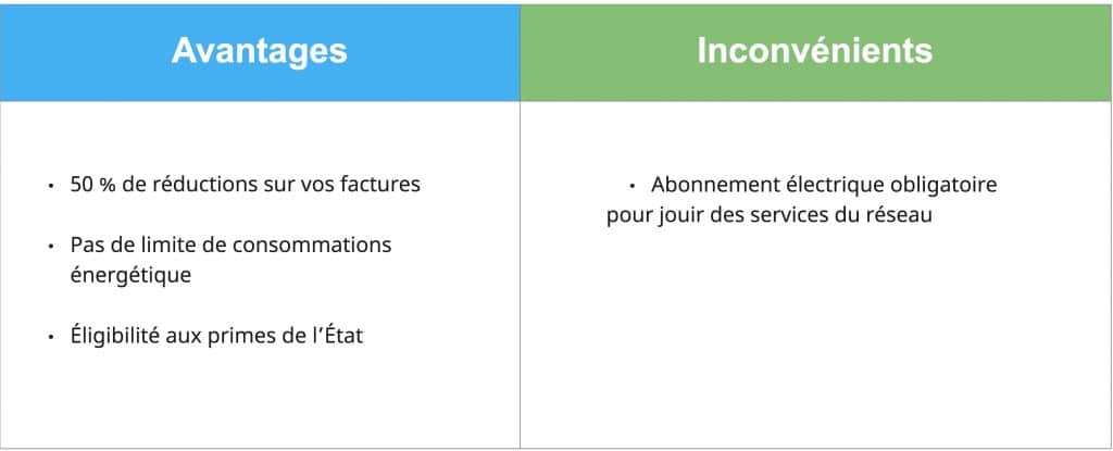 découvrez les avantages et inconvénients de l'énergie solaire. analysez les bénéfices économiques et environnementaux, ainsi que les défis techniques et financiers associés à cette source d'énergie renouvelable.