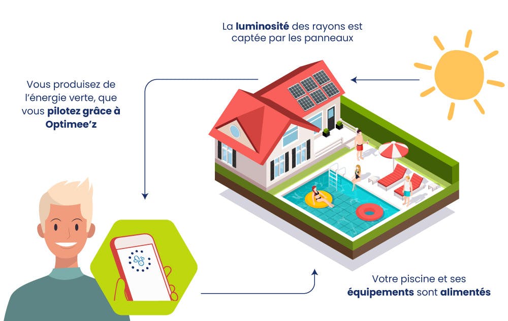 découvrez les nombreux avantages des panneaux solaires : économies sur vos factures d'énergie, réduction de votre empreinte carbone, autonomie énergétique et valorisation de votre bien immobilier. optez pour une solution durable et rentable pour votre maison ou entreprise !