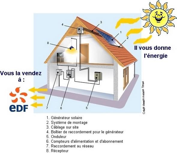 découvrez les nombreux avantages du photovoltaïque : réduisez votre facture d'électricité, contribuez à la protection de l'environnement et augmentez la valeur de votre propriété grâce à une installation solaire performante.