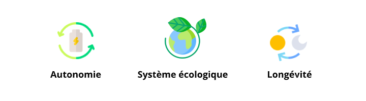 découvrez les nombreux avantages du photovoltaïque : une énergie renouvelable, des économies sur vos factures d'électricité, une réduction de votre empreinte carbone et des aides financières pour rendre votre projet accessible. adoptez une solution durable et performante pour l'avenir.