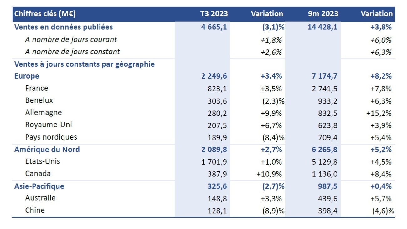 découvrez les avantages des solutions photovoltaïques proposées par rexel. optimisez votre consommation énergétique tout en réduisant votre empreinte carbone grâce à des technologies innovantes et des conseils d'experts.
