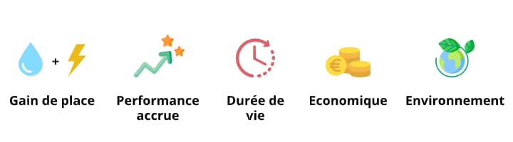découvrez les principaux avantages et inconvénients des panneaux photovoltaïques pour mieux évaluer leur impact environnemental et économique. cette analyse vous aidera à prendre une décision éclairée sur l'installation de ces systèmes d'énergie renouvelable dans votre foyer.