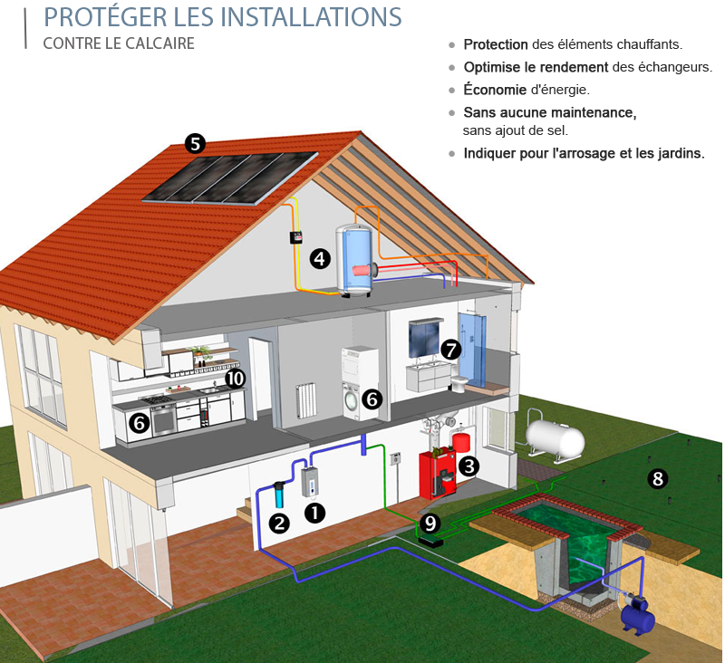découvrez notre avis complet sur l'adoucisseur d'eau dropson : performances, avantages et inconvénients. améliorez la qualité de votre eau et protégez vos appareils grâce à notre analyse approfondie.