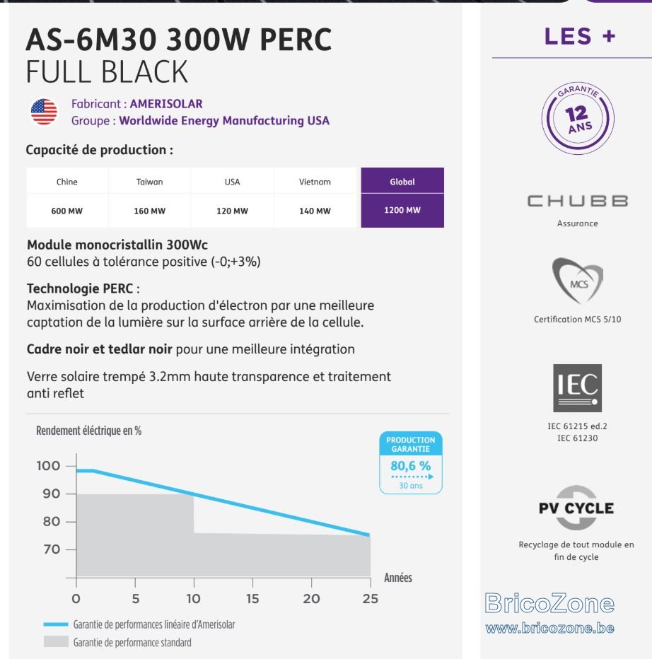 découvrez les avis sur amerisolar : performances des panneaux solaires, qualité de service et retour d'expérience des utilisateurs. prenez une décision éclairée pour votre projet énergétique.