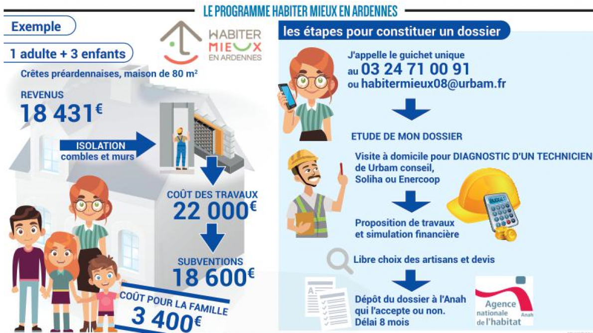 découvrez les avis sur l'anah (agence nationale de l'habitat), votre ressource pour l'amélioration de l'habitat en france. informez-vous sur les retours d'expérience des utilisateurs et les aides disponibles pour rénover votre logement.
