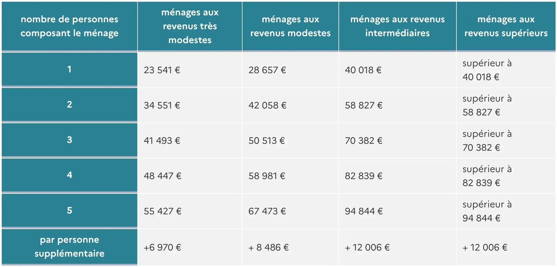découvrez notre analyse détaillée des avis sur l'anah (agence nationale de l'habitat) pour mieux comprendre ses services et ses impacts sur l'amélioration de l'habitat en france. informez-vous sur les retours d'expérience des utilisateurs et les avantages proposés par cette institution.