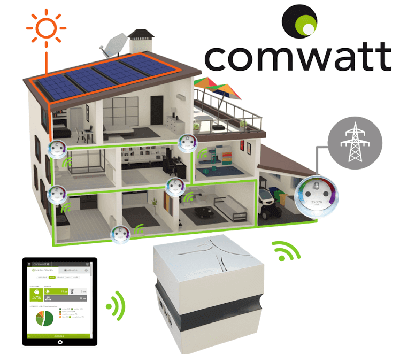 découvrez notre guide complet sur l'autoconsommation photovoltaïque. explorez des avis d'experts et d'utilisateurs pour mieux comprendre les avantages, les inconvénients et les solutions adaptées à votre projet d'énergie solaire.