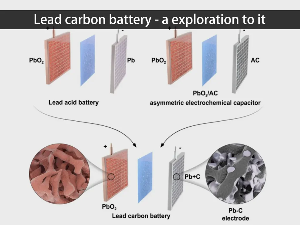 découvrez notre analyse complète sur les batteries plomb carbone. lisez les avis des utilisateurs, les avantages et inconvénients, et trouvez la batterie qui correspond le mieux à vos besoins.