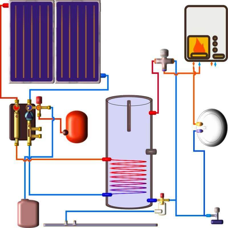 découvrez notre avis complet sur les chauffe-eaux solaires atlantic. analyse des performances, avantages et inconvénients pour vous aider à choisir le meilleur système énergétique pour votre maison.
