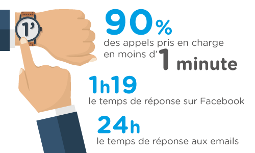 découvrez les avis clients sur open énergie et formez-vous une opinion éclairée sur nos services. lisez les expériences partagées par nos utilisateurs et trouvez la meilleure solution énergétique pour vos besoins.