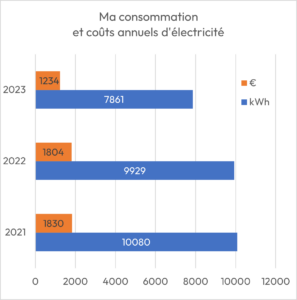 découvrez les avis sur le contrat tempo d'edf : avantages, inconvénients et retours d'expérience d'utilisateurs. informez-vous pour faire le meilleur choix énergétique !