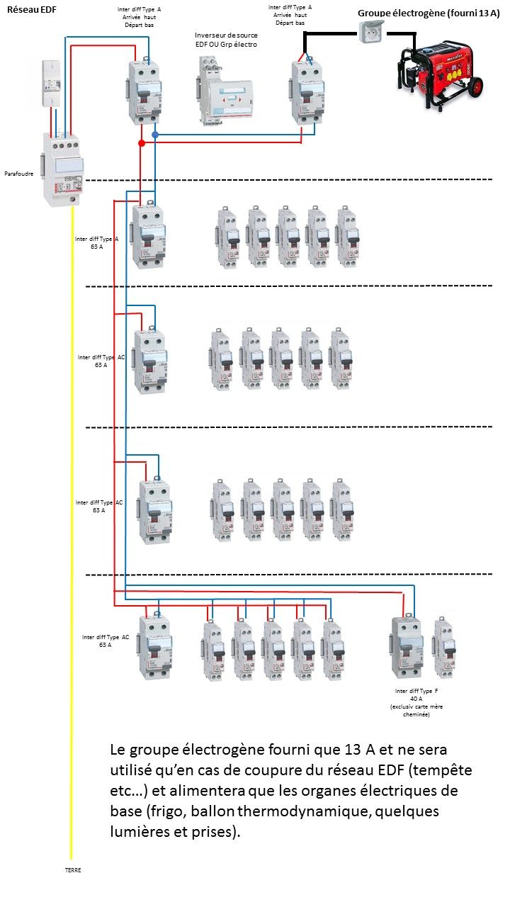 découvrez notre avis complet sur les disjoncteurs ge. analyse des performances, de la fiabilité et des caractéristiques techniques pour vous aider à choisir le meilleur disjoncteur adapté à vos besoins.