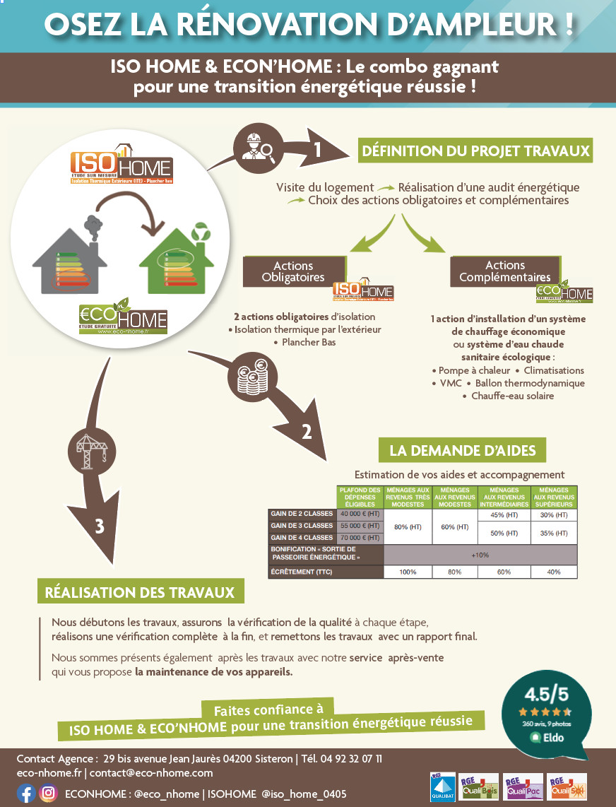découvrez notre guide complet sur les avis en éco-rénovation. apprenez les meilleures pratiques, les retours d'expérience et les conseils d'experts pour améliorer l'efficacité énergétique de votre habitation tout en respectant l'environnement.