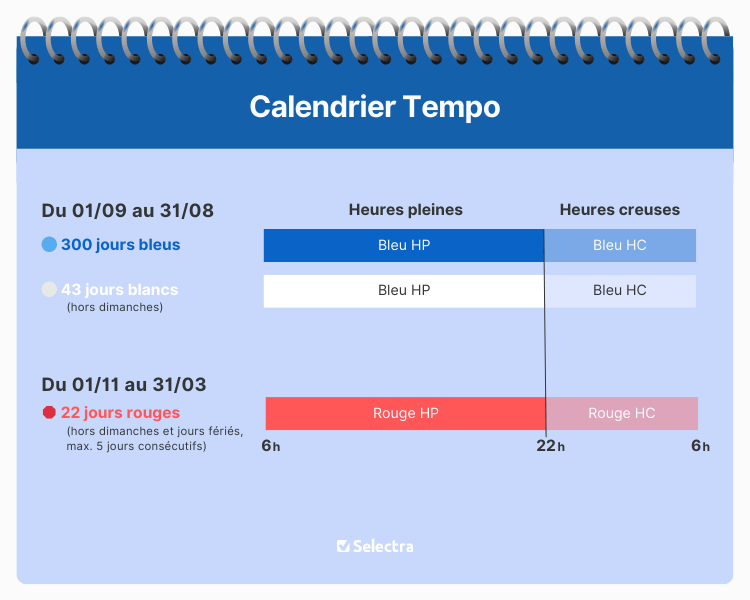 découvrez les avis sur l'option edf tempo, un tarif d'électricité unique qui offre des prix différenciés selon les jours et les heures. informez-vous sur les avantages, inconvénients et retours d'expérience des utilisateurs pour mieux choisir votre contrat d'électricité.