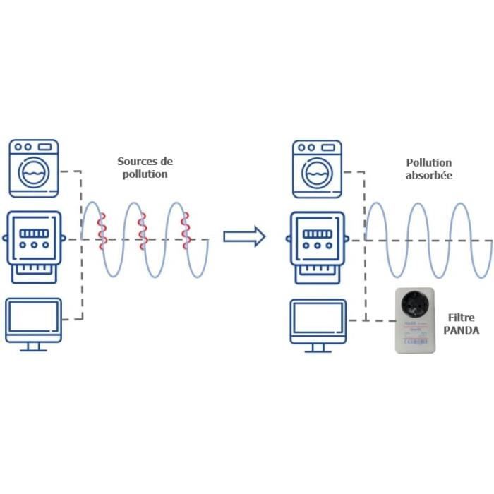 découvrez notre analyse complète des avis sur le filtre linky. informez-vous sur son efficacité, les retours des utilisateurs et les enjeux liés à son utilisation. faites le choix éclairé qui répond à vos attentes !