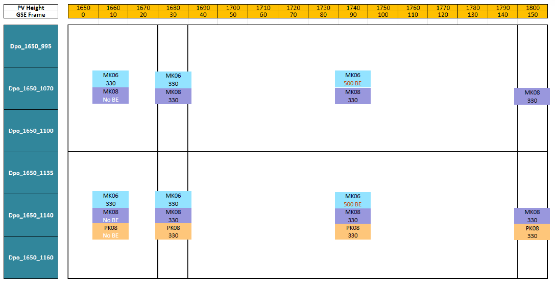 découvrez les avis sur gse pac'system : une analyse des performances, des retours d'expérience et des témoignages d'utilisateurs pour vous aider à choisir la meilleure solution pour vos besoins.