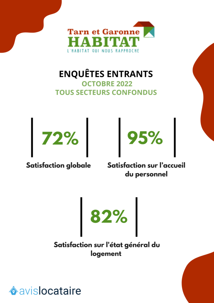 découvrez nos avis sur habitat, l'enseigne française spécialisée dans la décoration et l'aménagement intérieur. trouvez des retours d'expérience, des conseils et des astuces pour mieux choisir vos meubles et accessoires. votre guide pour un intérieur tendance et fonctionnel.