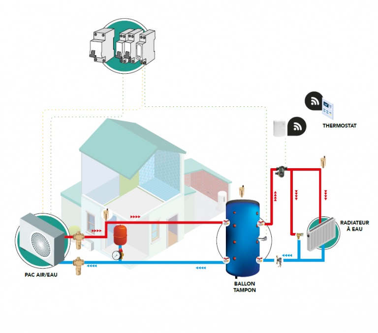 découvrez notre analyse complète et nos avis sur le pac air, un système de chauffage performant et économique. informez-vous sur ses caractéristiques, ses avantages et les retours d'expérience d'utilisateurs pour faire le meilleur choix.