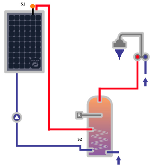 découvrez notre avis complet sur les panneaux solaires hybrides : performance, avantages, inconvénients et conseils d'achat pour optimiser votre investissement énergétique.