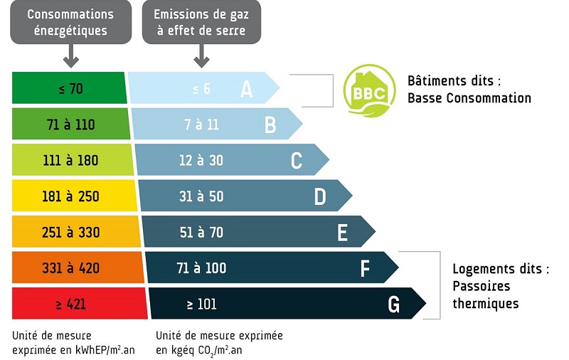 découvrez les avis sur la performance énergétique des bâtiments pour mieux informer vos choix. analyse des normes, économies d'énergie et impact environnemental.