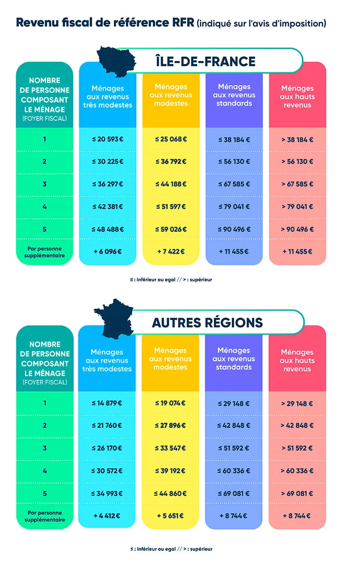 découvrez les avis sur prime rénov, le dispositif d'aide à la rénovation énergétique. retrouvez des témoignages d'utilisateurs, des conseils pratiques et tout ce qu'il faut savoir pour optimiser vos travaux tout en réduisant vos dépenses.