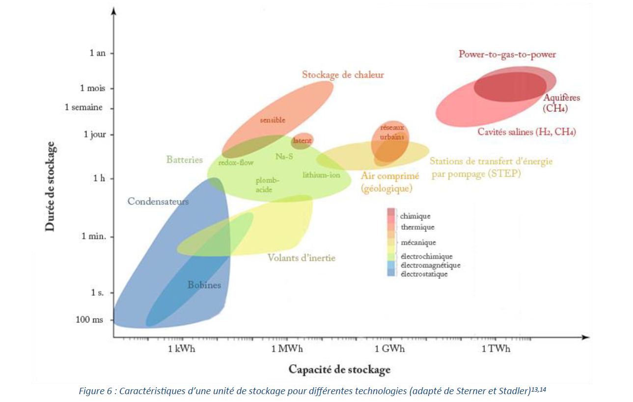 découvrez notre analyse approfondie sur les avis concernant le stockage électrique. explorez les avantages, les inconvénients et les témoignages d'utilisateurs pour faire le meilleur choix sur les solutions de stockage d'énergie adaptées à vos besoins.