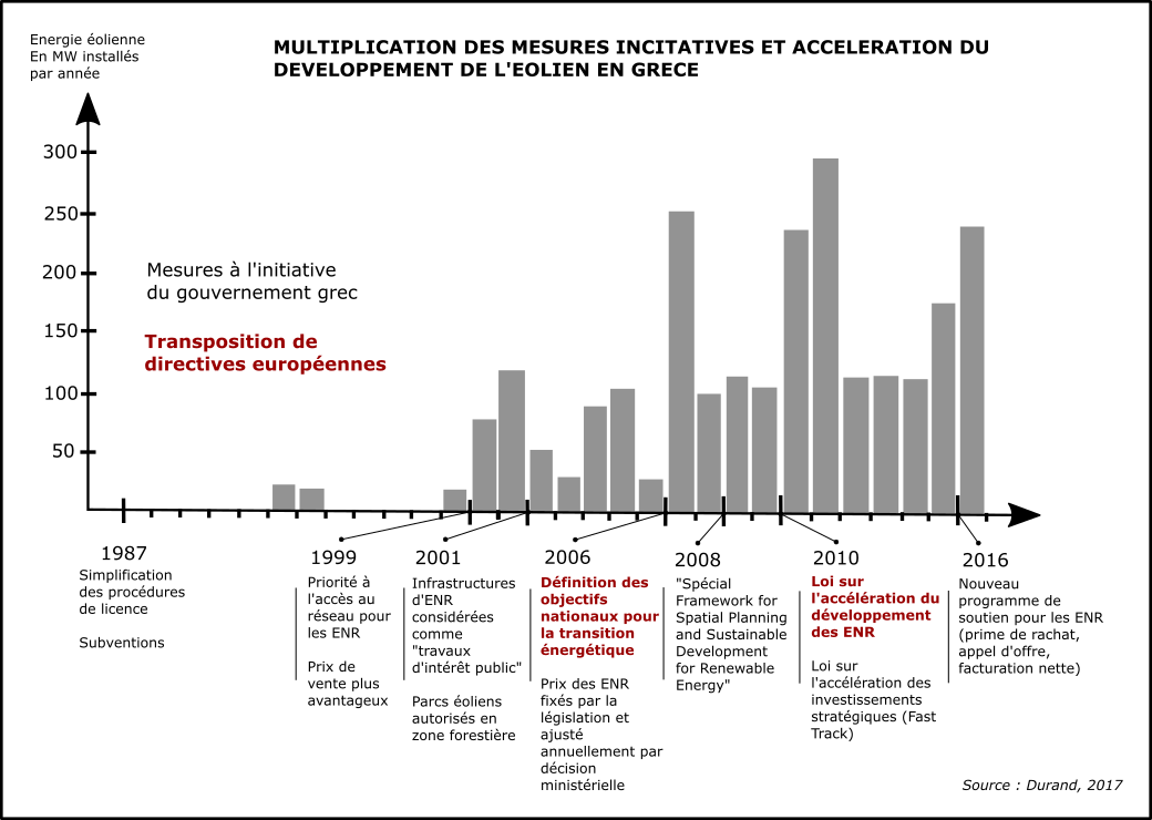 découvrez des avis approfondis sur les énergies de transition, explorez leurs avantages, inconvénients et impacts sur l'environnement. informez-vous sur les enjeux actuels et les perspectives d'avenir de ces solutions énergétiques durables.