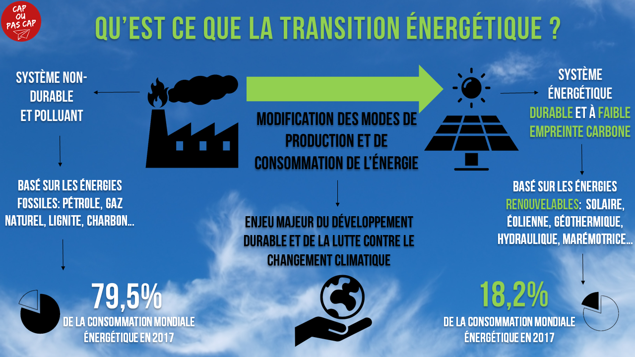 découvrez notre analyse approfondie sur les énergies de transition : opinions, avantages, défis et perspectives d'avenir. informez-vous sur le rôle essentiel de ces énergies dans la lutte contre le changement climatique et le développement durable.