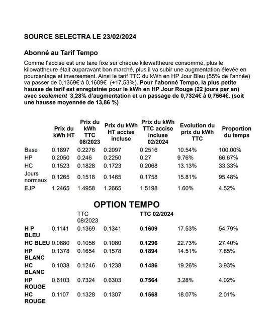 découvrez les avis sur tempo edf, le tarif réglementé de l'électricité qui s'adapte à vos besoins. comparez les retours d'expérience des utilisateurs et trouvez des conseils pour optimiser votre consommation d'énergie.