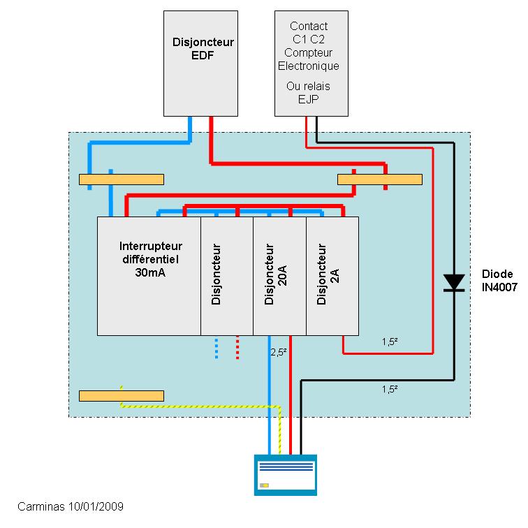 découvrez les avis sur tempo edf, l'option tarifaire modulable d'edf, qui vous permet de profiter de prix réduits pendant les heures creuses. informez-vous sur les expériences des clients et faites le meilleur choix pour votre consommation d'énergie.