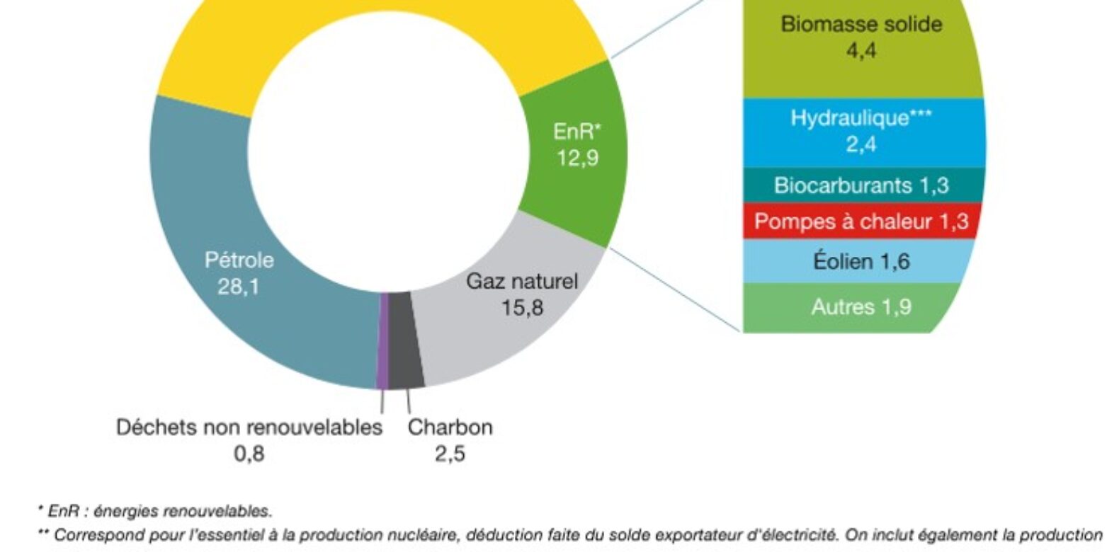 découvrez les avis et perspectives sur la transition énergétique. analyse des enjeux, des solutions durables et des impacts sur l'environnement et la société. informez-vous pour mieux comprendre les défis et les opportunités de la transition vers une énergie plus verte.