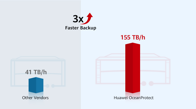découvrez comment effectuer une sauvegarde de votre appareil huawei facilement et en toute sécurité. suivez nos conseils pratiques pour protéger vos données personnelles et garantir leur intégrité.