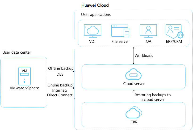 découvrez comment effectuer une sauvegarde de votre smartphone huawei en toute simplicité. protégez vos données personnelles et assurez-vous de ne rien perdre grâce à nos conseils pratiques et étapes détaillées.