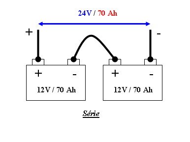 découvrez notre sélection de batteries 12v de haute performance, idéales pour vos besoins en énergie. que ce soit pour des applications automobiles, des appareils électroniques ou des projets diy, nos batteries de la série 12v offrent fiabilité et puissance. faites le choix de la performance avec nos batteries de qualité supérieure.